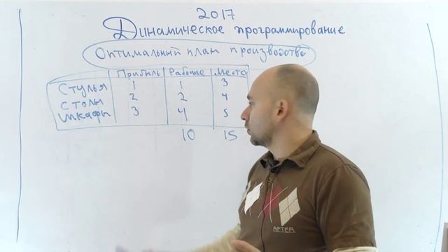 Примеры задач динамического программирования: директор фабрики смотреть онлайн