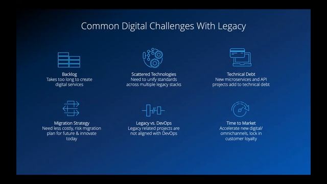 Webinar: How Your Peers Are Leveraging Legacy Systems for Innovation смотреть онлайн