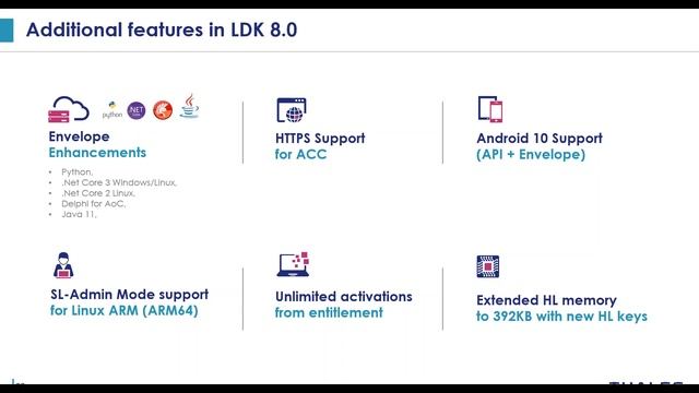 Sentinel LDK 8 release! With Cloud licensing, support for Docker and Android 10, and much more… смотреть онлайн