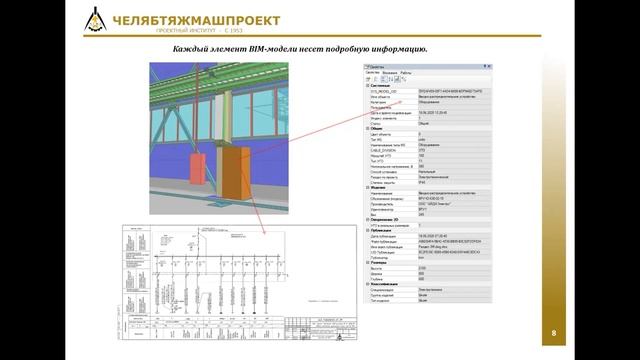Цифровые двойники применяемые в промышленности и энергетике смотреть онлайн