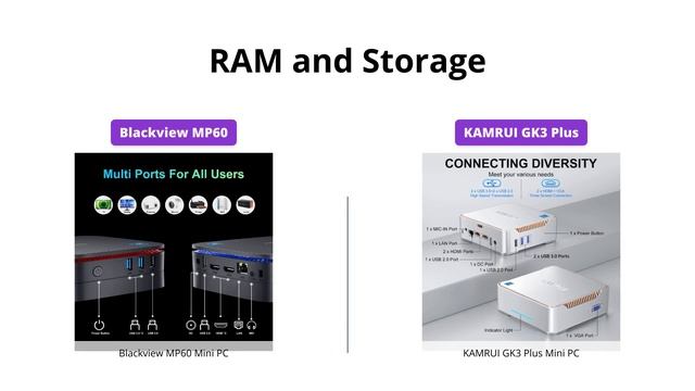 Blackview MP60 vs KAMRUI GK3 Plus Mini PC: Which is the Better Mini Gaming Computer? смотреть онлайн