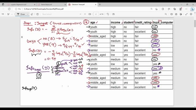 3.7 Decision Tree Algorithm Part 1 in Tamil смотреть онлайн