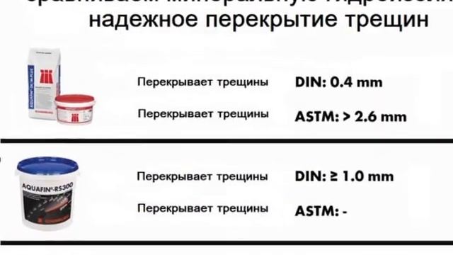 Сравниваем минеральную гидроизоляцию AQUAFIN.