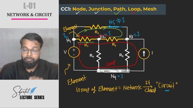 L01 CC1 Node path loop mesh смотреть онлайн