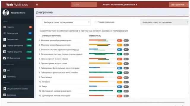 Часть 3  Разработка нового уникального программного обеспечения к программам Life Expert и Expert P