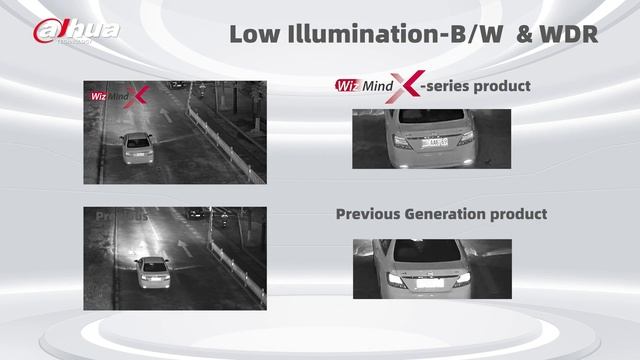Обновленные камеры «Wiz Mind» X-серии от «Dahua» смотреть онлайн