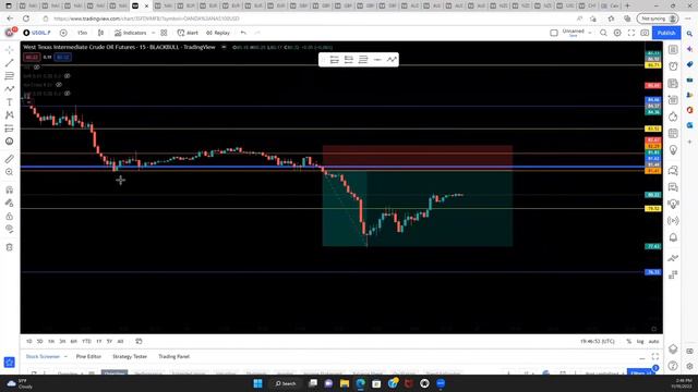 Use This Support & Resistance Strategy To Catch 300 Pips Off 1 TRADE | Best US OIL Strategy | Forex смотреть онлайн