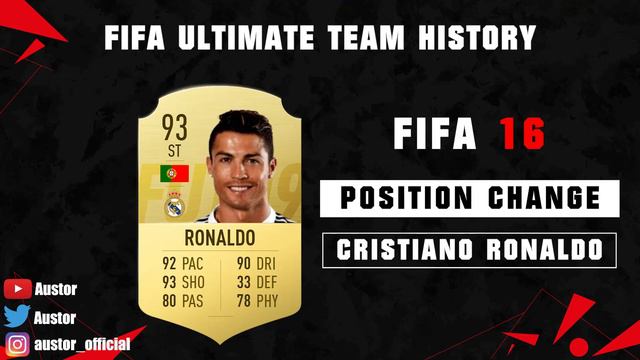 CRISTIANO RONALDO | FIFA ULTIMATE TEAM HISTORY 😱🔥| FIFA 10 - FIFA 19 смотреть онлайн
