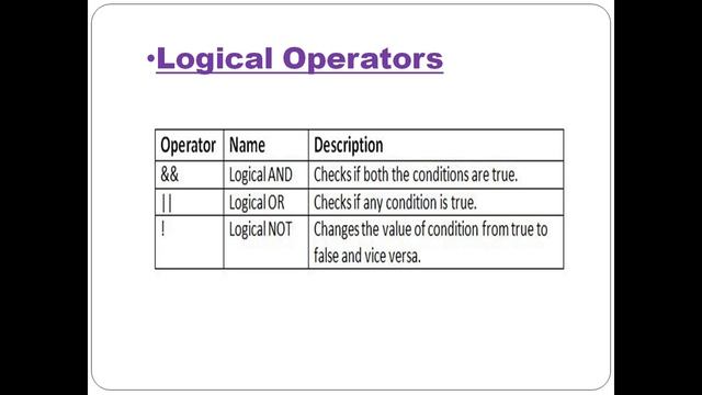 Chapter 2 Java Tokens смотреть онлайн