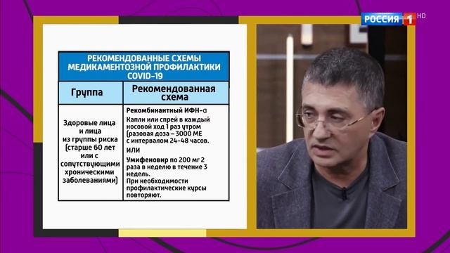 Доктор Мясников. Путь к бессоннице. Вопрос-ответ. смотреть онлайн