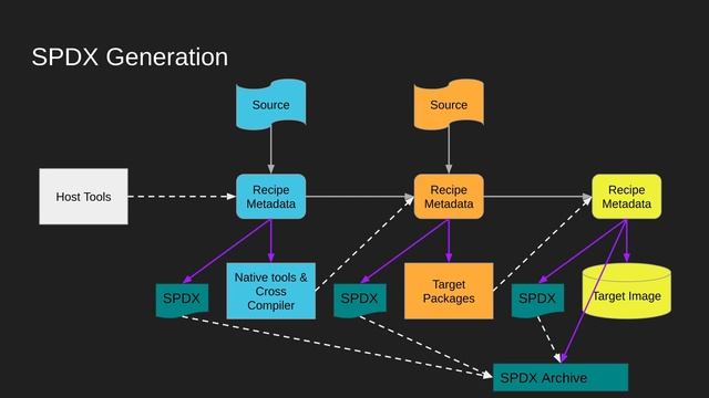 SBoMs and Supply Chain with the Yocto Project, Joshua Watt смотреть онлайн