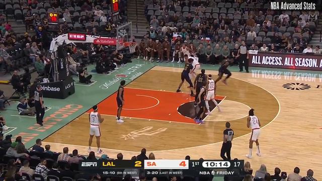 Lebron James - ALL Dunks This Season (62 Dunks So Far) смотреть онлайн