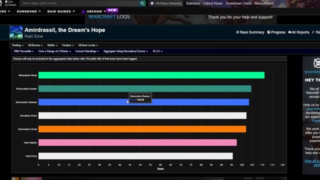 KRASSE KLASSEN BUFFS am 24. Januar | WoW Dragonflight 10.2.5 смотреть онлайн