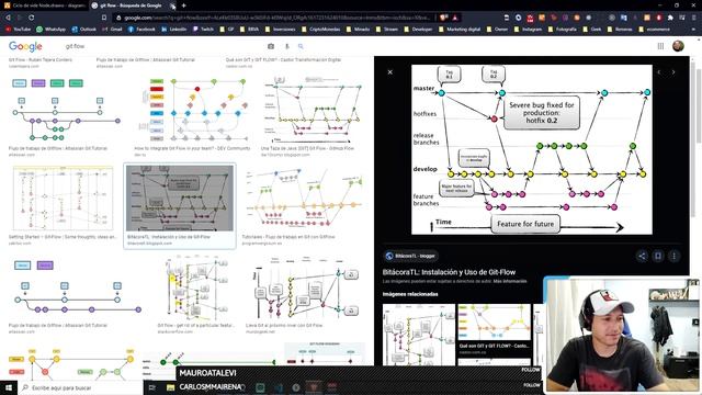 ? Qué es y cómo aplicar GIT FLOW | ? Cómo conseguir tu PRIMER TRABAJO como PROGRAMADOR con NODE.JS смотреть онлайн