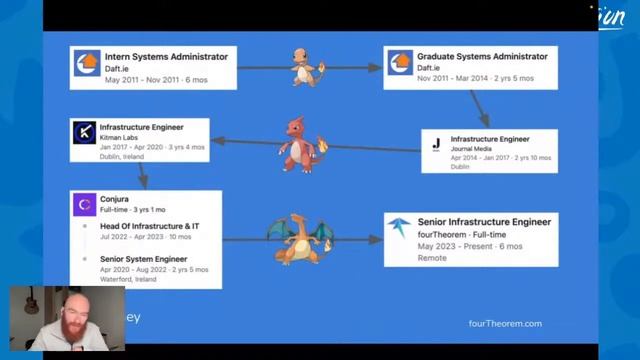Generation AWS re/Start Information Session - Bristol, Leeds and Liverpool - AWS-X4-BrLeLi смотреть онлайн