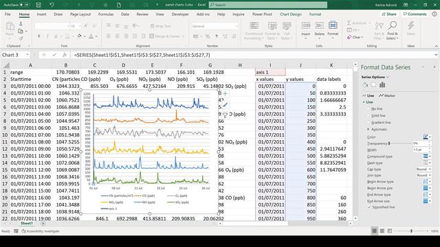 How to make a panel chart in excel - method 2 смотреть онлайн