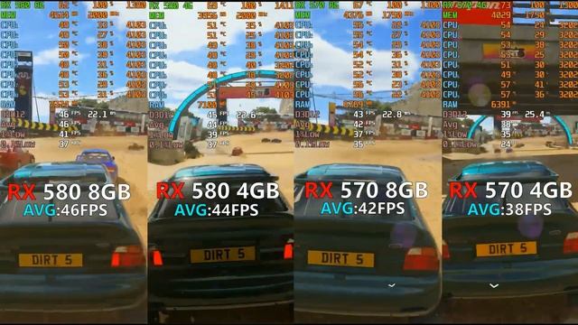 RX 580 8GB vs RX 580 4GB vs RX 570 8GB vs RX 570 4GB Test in 7 Games смотреть онлайн
