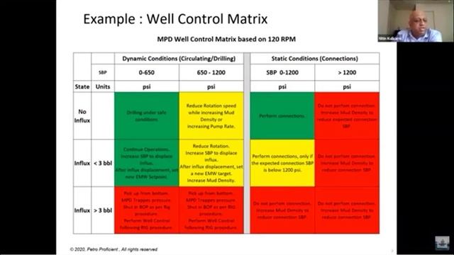 Managed Pressure Drilling | Webinar | Procedures смотреть онлайн