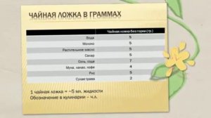 Сколько грамм в столовой ложке? Кулинарный калькулятор мер.