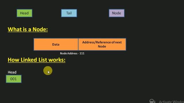 Linked List | Components of Linked list | Node in linked list | Working of Linked List смотреть онлайн