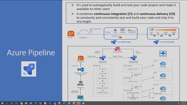 All about Microsoft Azure DevOps with Demo in 90 minutes | Azure DevOps CI/CD Pipeline | Ameya clou смотреть онлайн