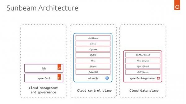How to Install OpenStack in five simple steps | OpenStack tutorial for beginners | Ubuntu LTS