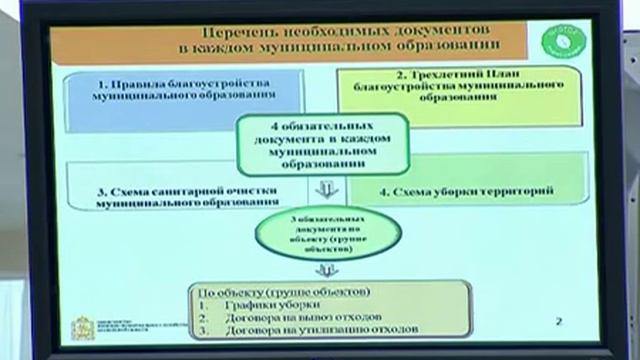 Заседание Правительства МО 13-05-2015 смотреть онлайн
