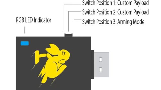 USB Bash Bunny смотреть онлайн