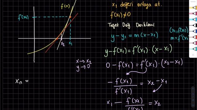 Newton Metodu (Newton Raphson) Newton's Method #newton смотреть онлайн