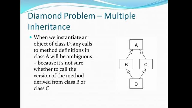 Core Java Tutorial - Interfaces and Inheritance смотреть онлайн