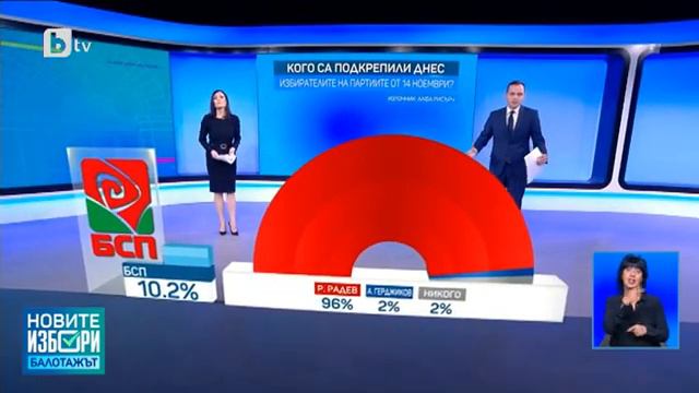 Първи Данни: Румен Радев печели президентските избори | 21.11.2021 смотреть онлайн