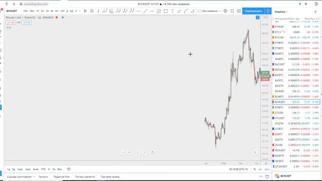 Разбор рынка криптовалют на 27 12 2020 (BTC BCH LTC DASH ADA) смотреть онлайн