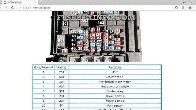 2020 Ford F 150 Fuse Box Info | Fuses | Location | Diagrams | Layout смотреть онлайн
