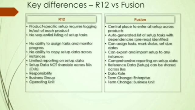 Basics of Oracle Fusion Financials Training смотреть онлайн