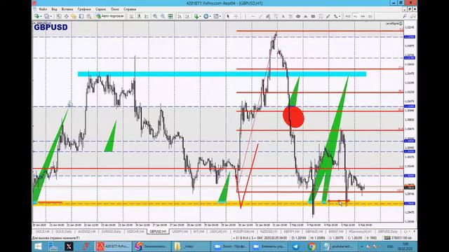 06 февраля Торговые сигналы и Обзор рынка смотреть онлайн