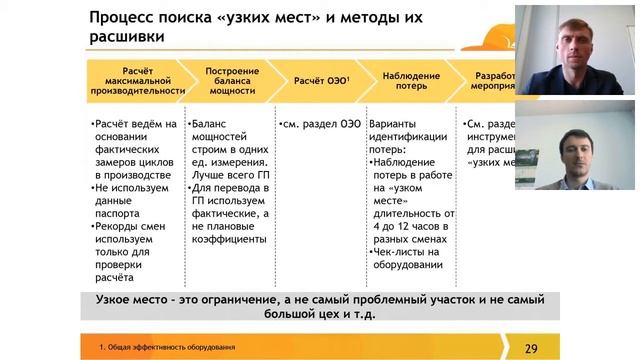 Вебинар №2. Экспресс диагностика, Общая эффективность оборудования(OEE) смотреть онлайн