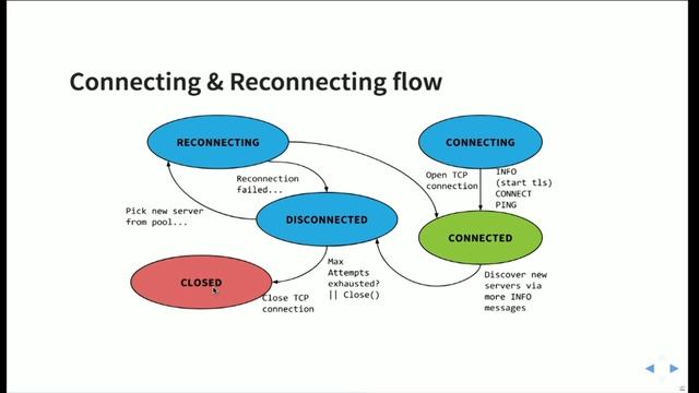 GopherCon 2017: Waldemar Quevedo - Writing Networking Clients in Go смотреть онлайн