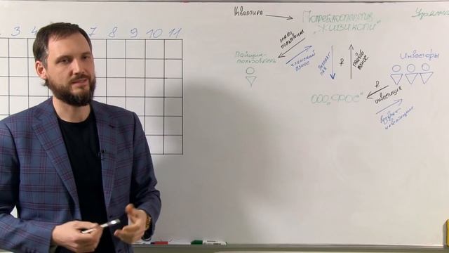 Презентация обновленного инвестиционного проекта смотреть онлайн