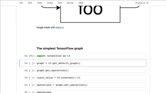Build and Train Your First TensorFlow Graph смотреть онлайн