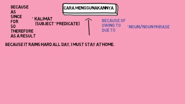 CAUSE & EFFECT CONJUNCTION (BECAUSE; SINCE; AS; FOR vs BECAUSE OF; DUE TO; OWING TO) смотреть онлайн