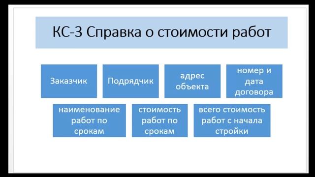 Документы строительной организации смотреть онлайн
