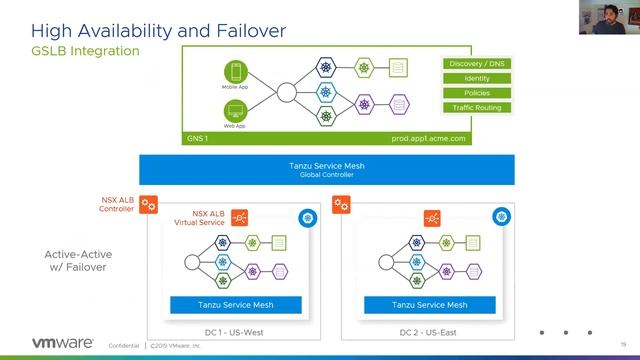 VMware Tanzu by Niran @NiranEC смотреть онлайн