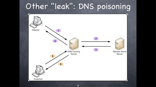 Alex Martelli, ""The Tower of Abstraction", PyBay2016 смотреть онлайн