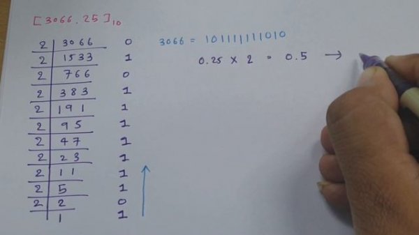 IEEE 754 floating point single precision 32 bit format, #DigitalElectronics
