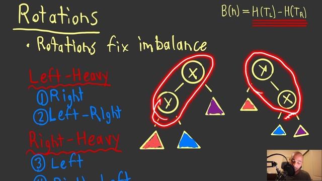 AVL Trees & Rotations (Self-Balancing Binary Search Trees) смотреть онлайн