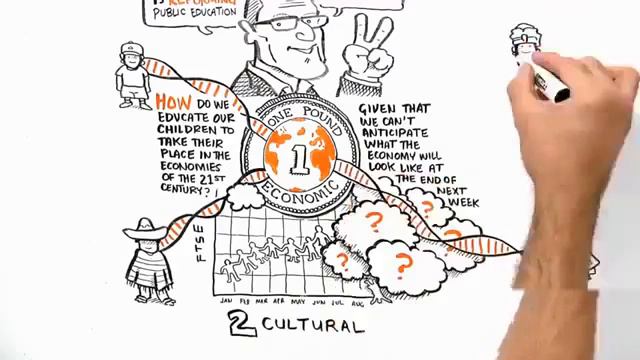 Кен Робинсон   Новый взгляд на систему образования   Changing Education Paradigms