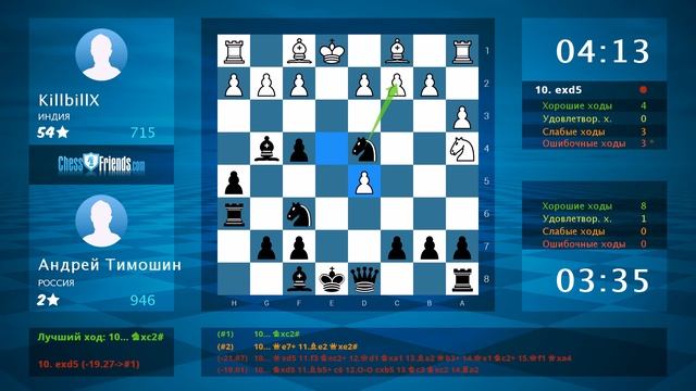 Chess Game Analysis: KillbillX - Андрей Тимошин : 0-1 (By ChessFriends.com) смотреть онлайн