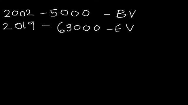 Compounded Annual Growth Rate Formula CAGR formula смотреть онлайн