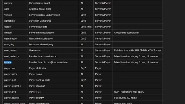 Creating custom commands with CFTools Cloud! | DayZ Server Management смотреть онлайн