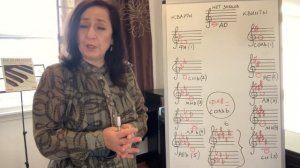 Элементарное Сольфеджио. Урок #17. Кварто-квинтовый круг.